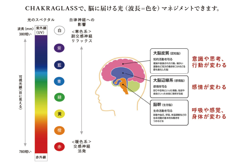 CHAKRAGLASS®BLUE-ブルー 15%