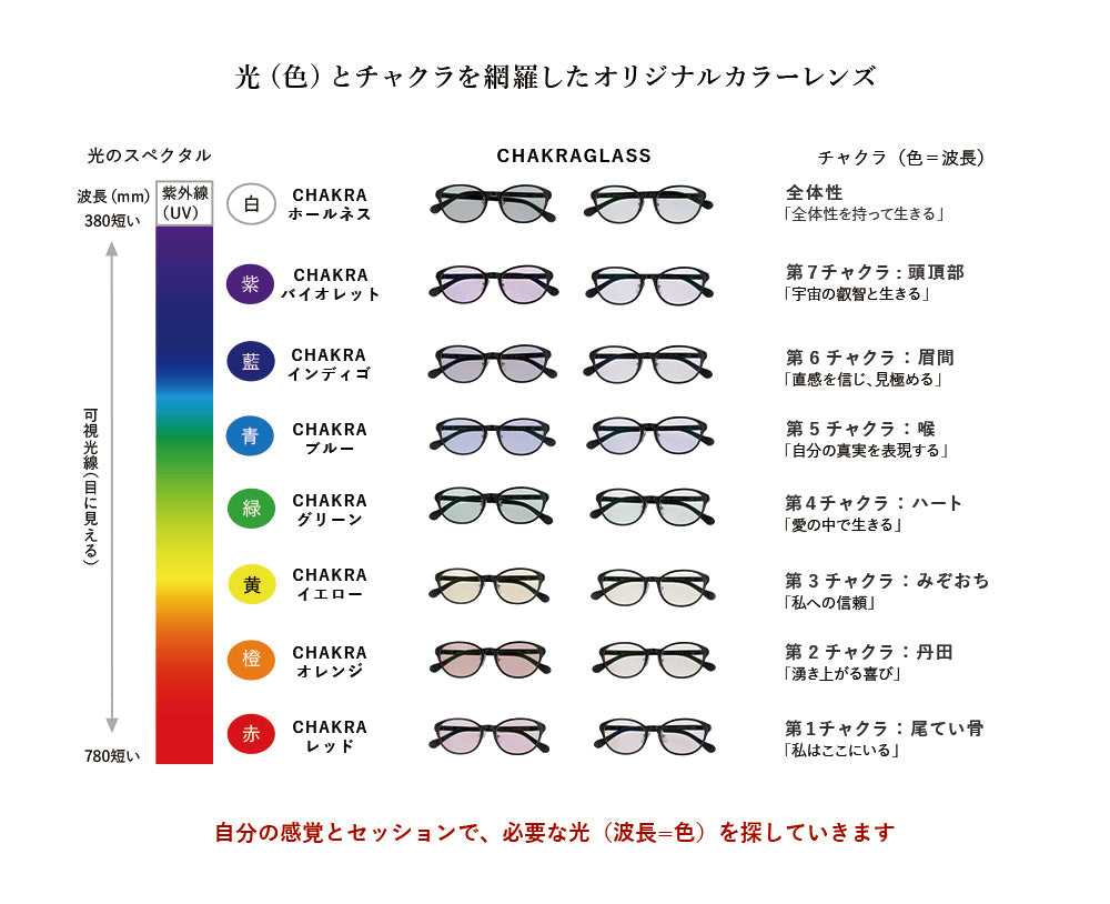 CHAKRAGLASS® GRADATION BLUE-ブルー 25％